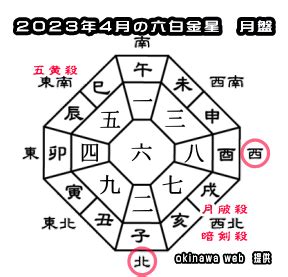 2023年北位|2023年の吉方位と凶方位